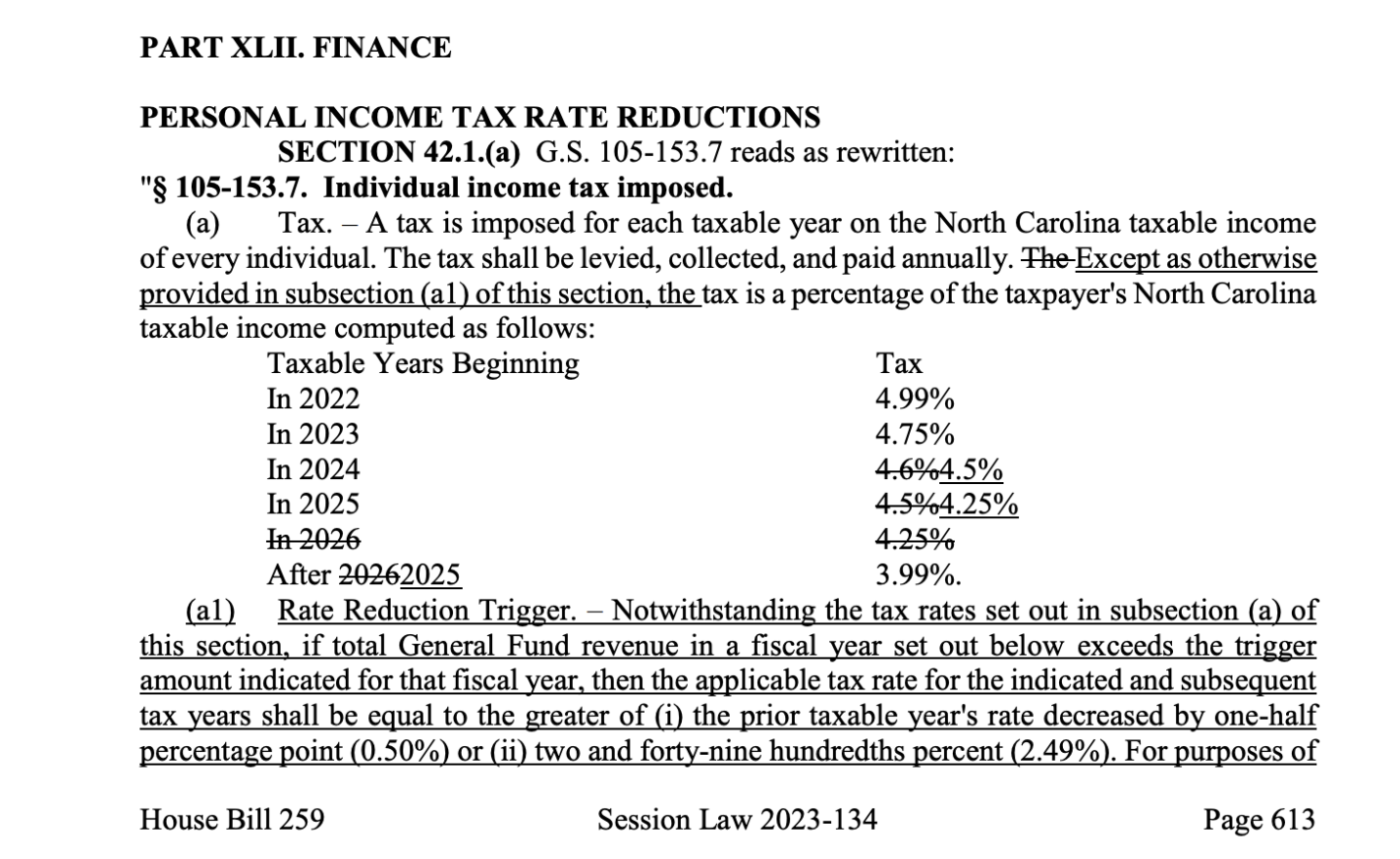 NC’s personal income tax rate dips to 4.25% at start of 2025